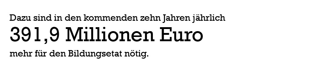 Investitionen Schulbau