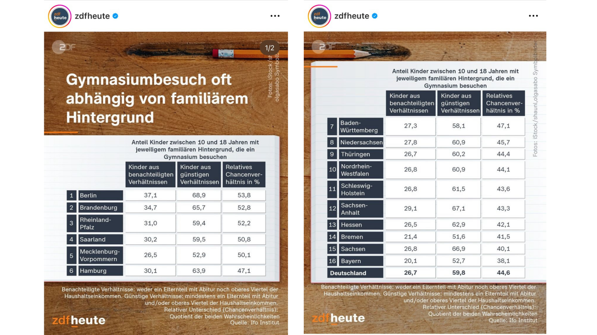 ZDFheute auf Instagram @zdfheute